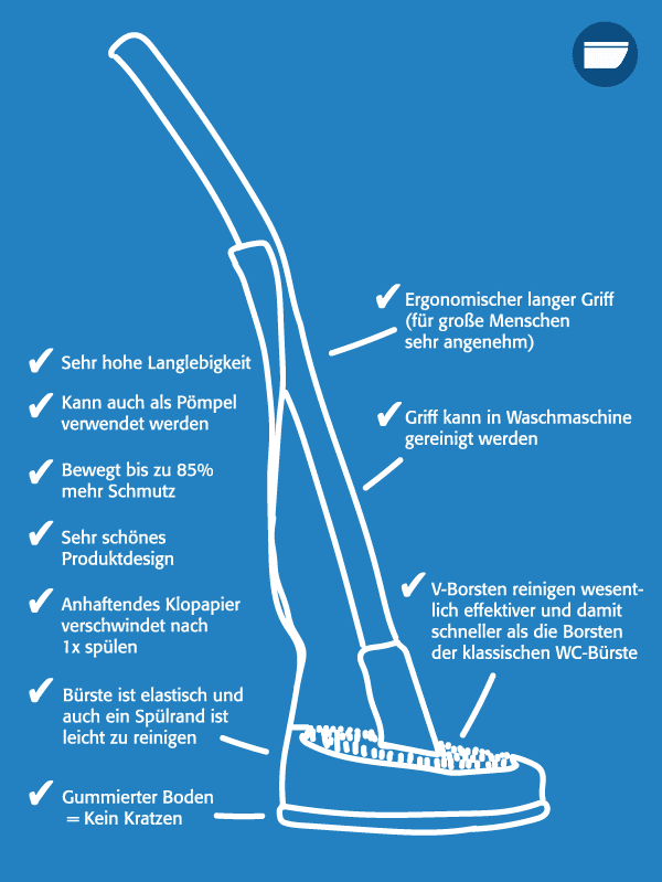 Infografik zur Prowin Klobürste