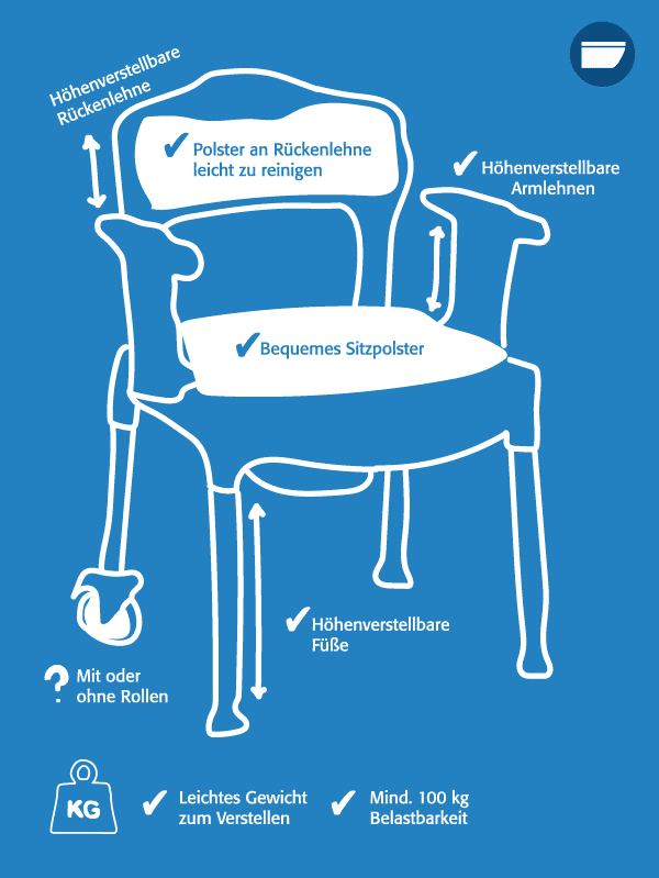 Toilettenstuhl Infografik